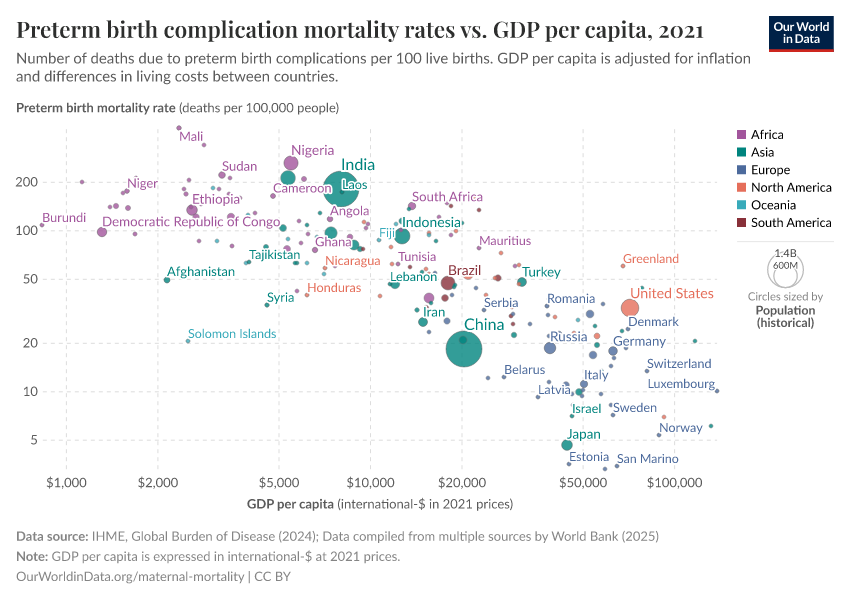 A thumbnail of the "Preterm birth complication mortality rates vs. GDP per capita" chart