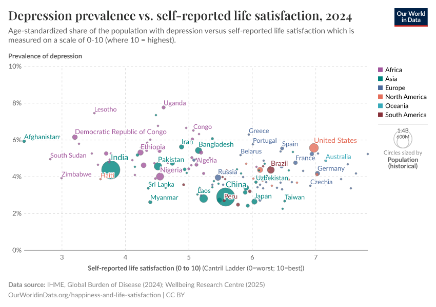 A thumbnail of the "Depression prevalence vs. self-reported life satisfaction" chart