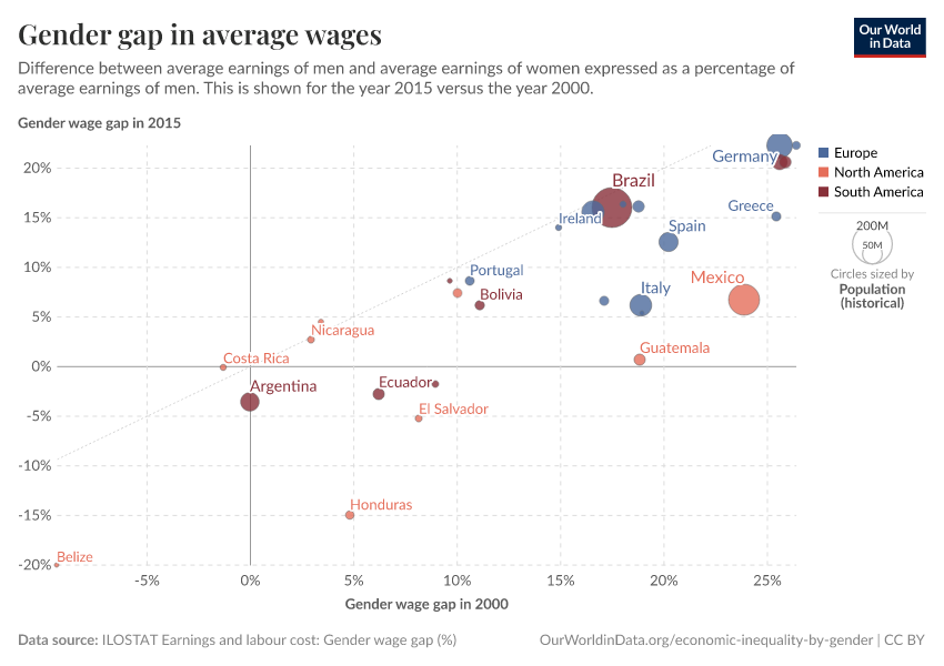 A thumbnail of the "Gender gap in average wages" chart