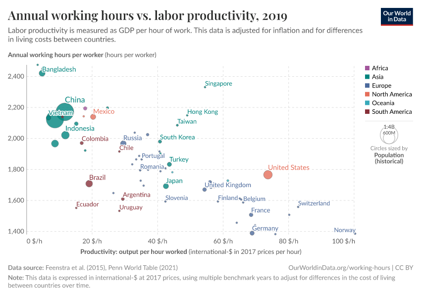 A thumbnail of the "Annual working hours vs. labor productivity" chart