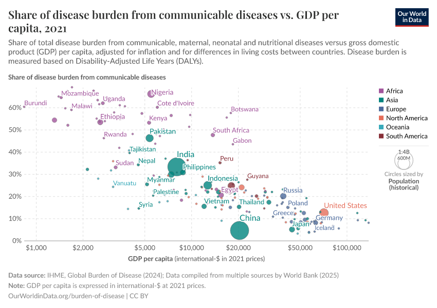 A thumbnail of the "Share of disease burden from communicable diseases vs. GDP per capita" chart