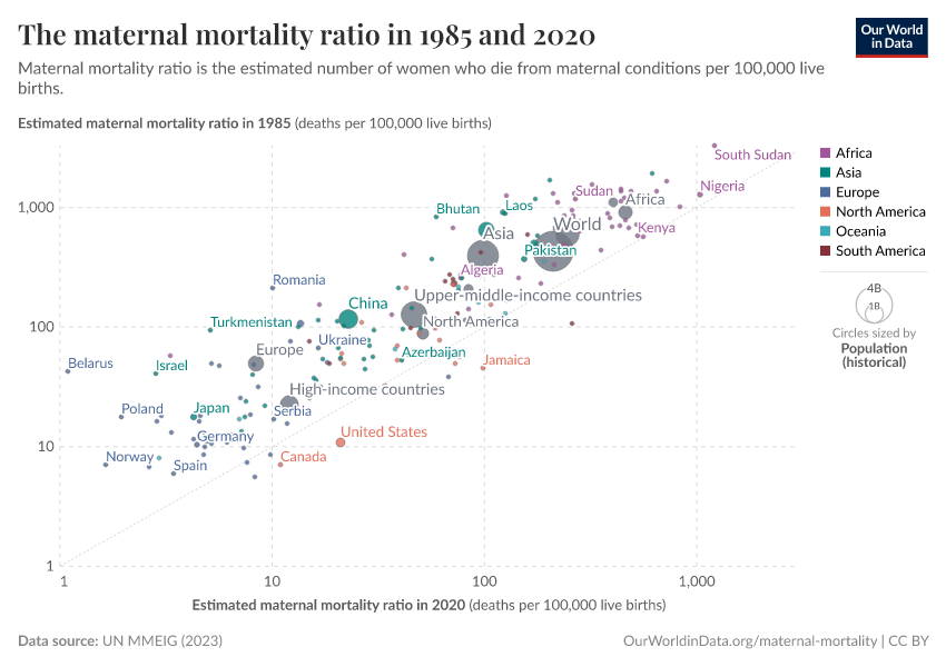 A thumbnail of the "The maternal mortality ratio in 1985 and 2020" chart