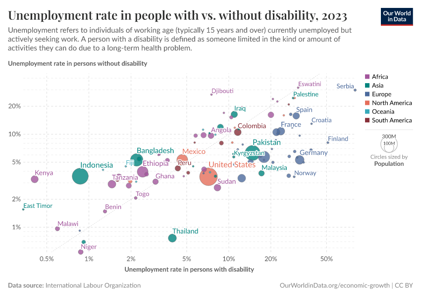 A thumbnail of the "Unemployment rate in people with vs. without disability" chart