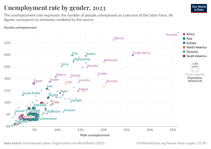 A thumbnail of the "Unemployment rate by gender" chart