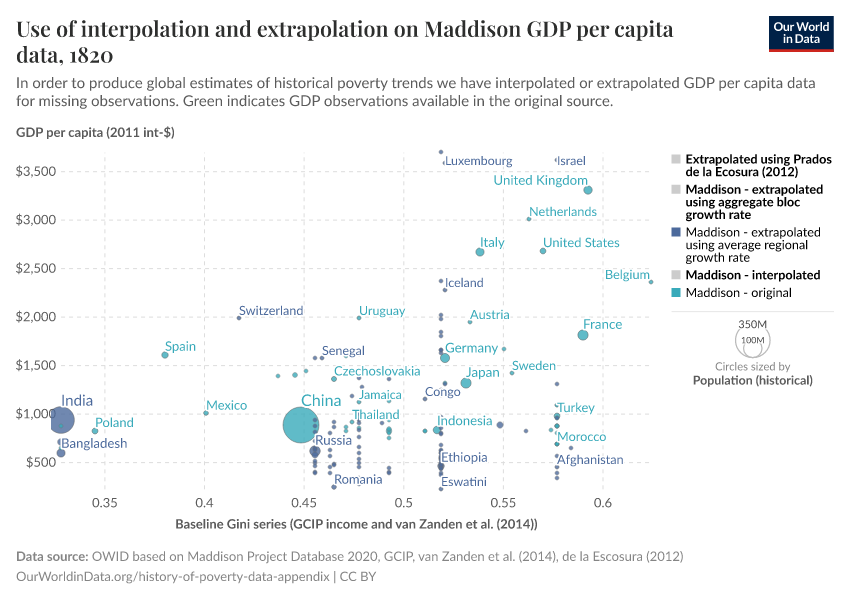 A thumbnail of the "Use of interpolation and extrapolation on Maddison GDP per capita data" chart